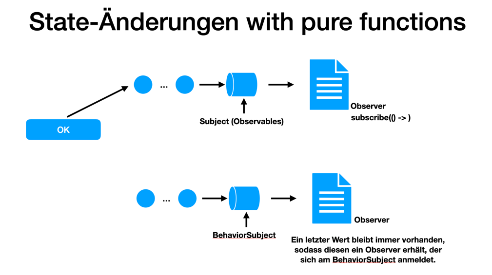 android pure functions