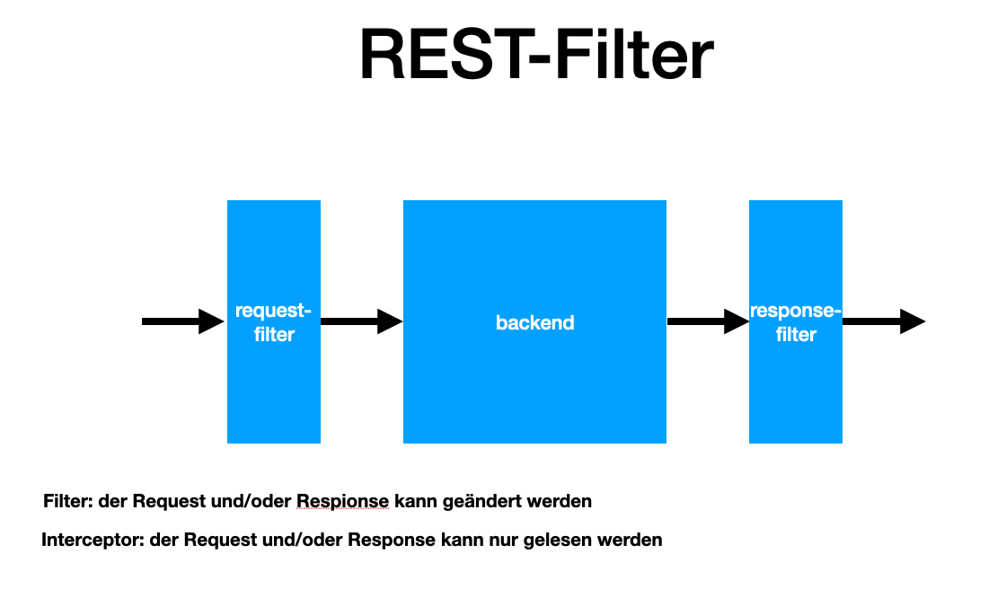 http filter