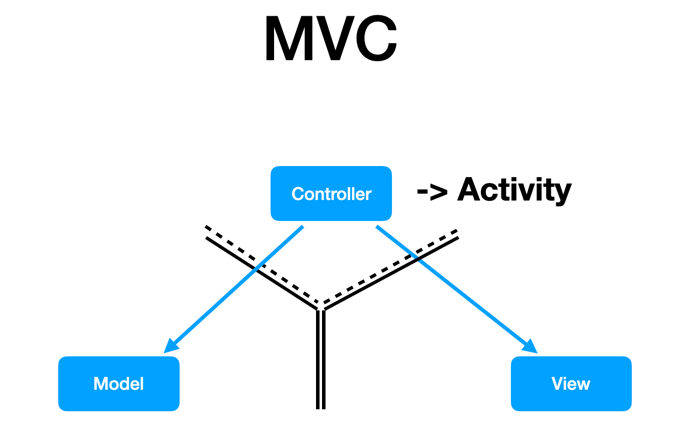 mvc