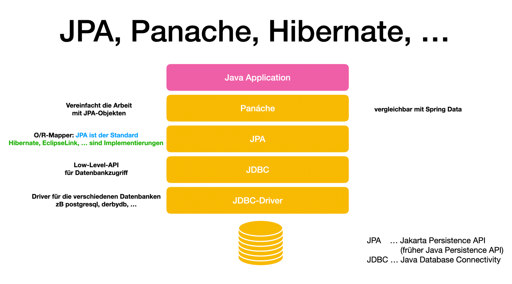 panache overview