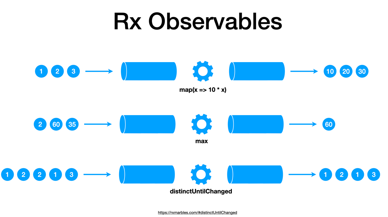 rx observables