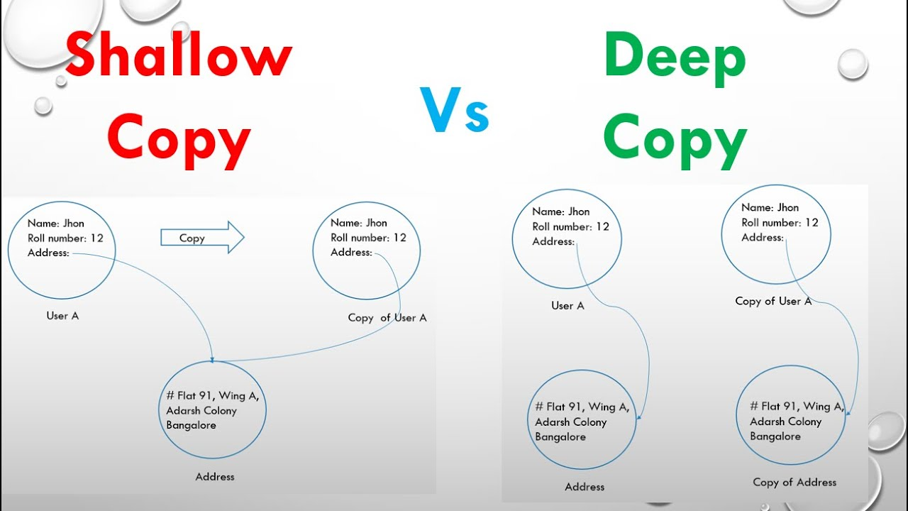 shallow copy deep copy