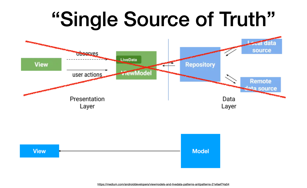 single source of truth