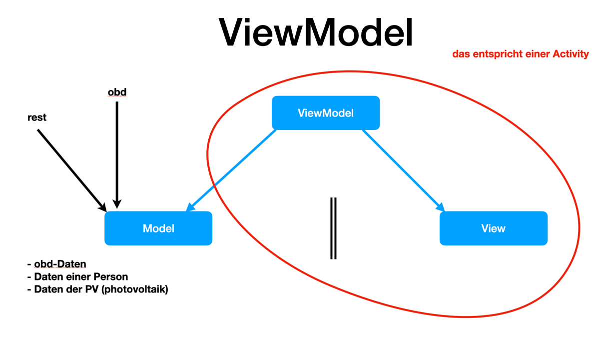 veiw model